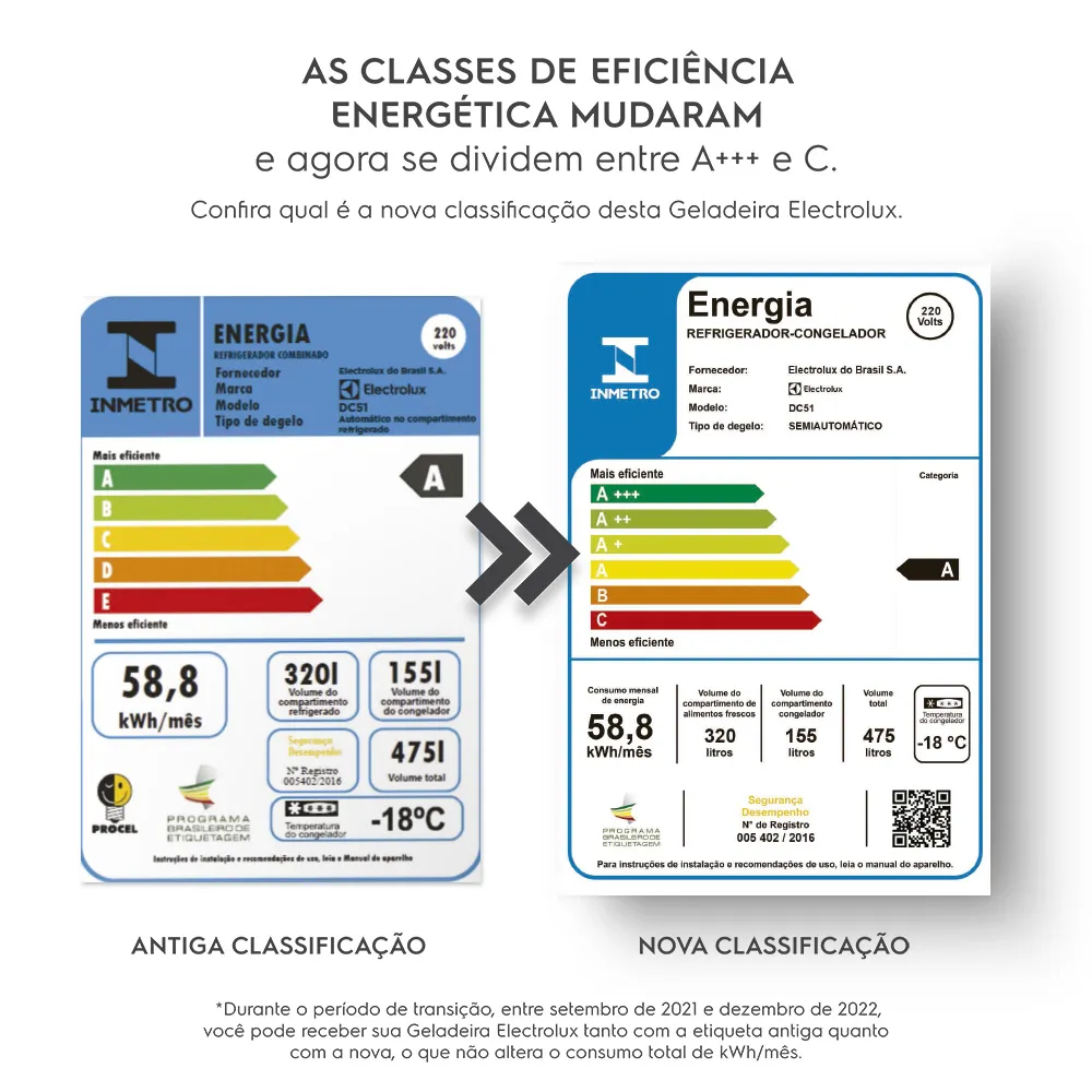 Geladeira Electrolux Cycle Defrost 475L Duplex Branca (DC51)